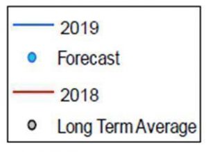 Key to chart for 2019