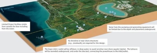 Ford Government Allocates $285M to Advance TC Energy Pumped Storage Project