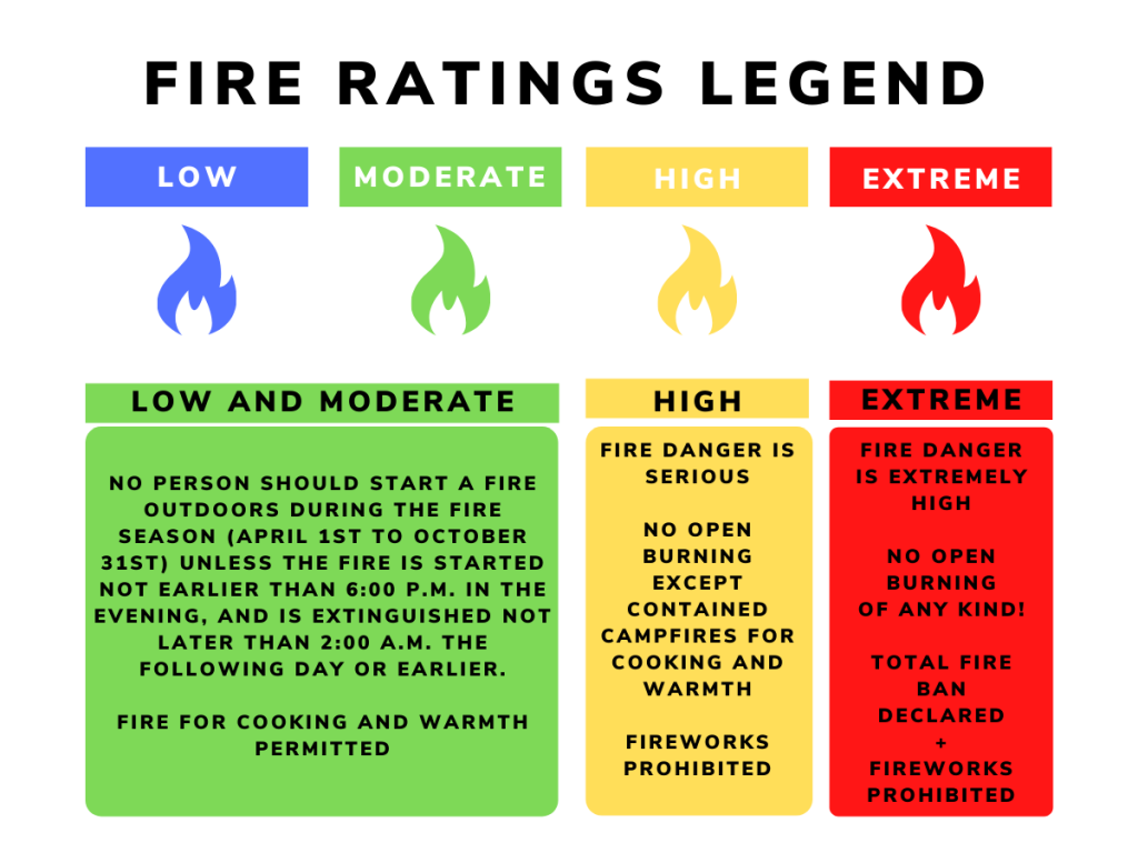 Georgian Bay Fire Ratings | GBA