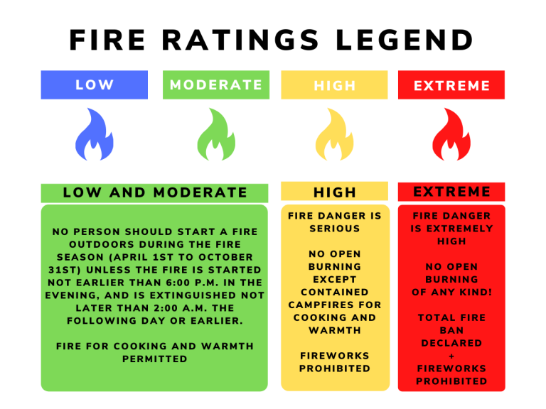 Georgian Bay Fire Ratings GBA   Fire Danger Ratings Chart 4th Time 768x576 