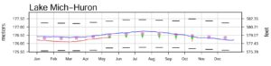 2025-05-25-water-levals