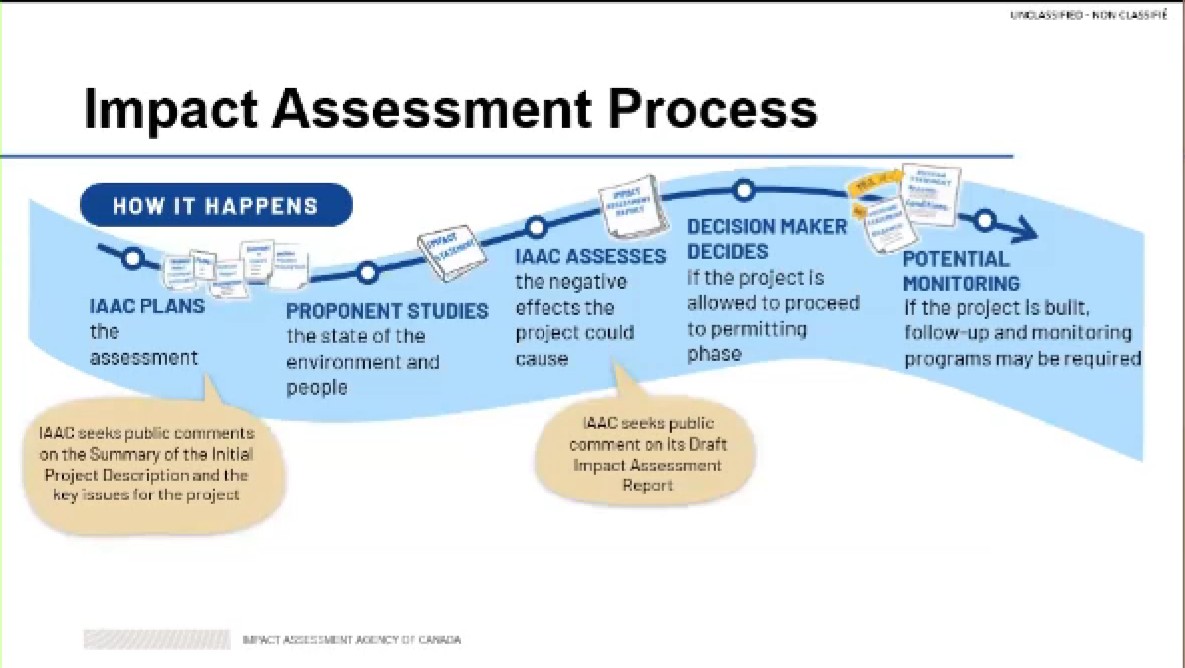 IAAC Info Session Outlines Federal Review Path for Meaford Pumped Storage Project