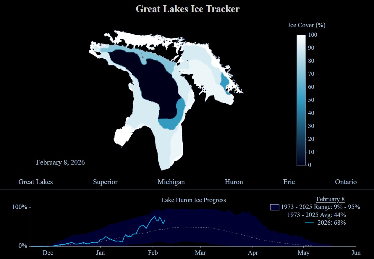 Great Lakes Ice Coverage Hits a Seven Year High